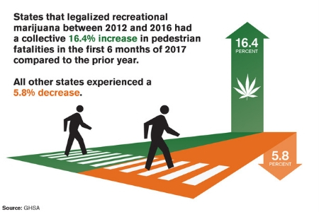 Pedestrians are dying at historically high numbers
