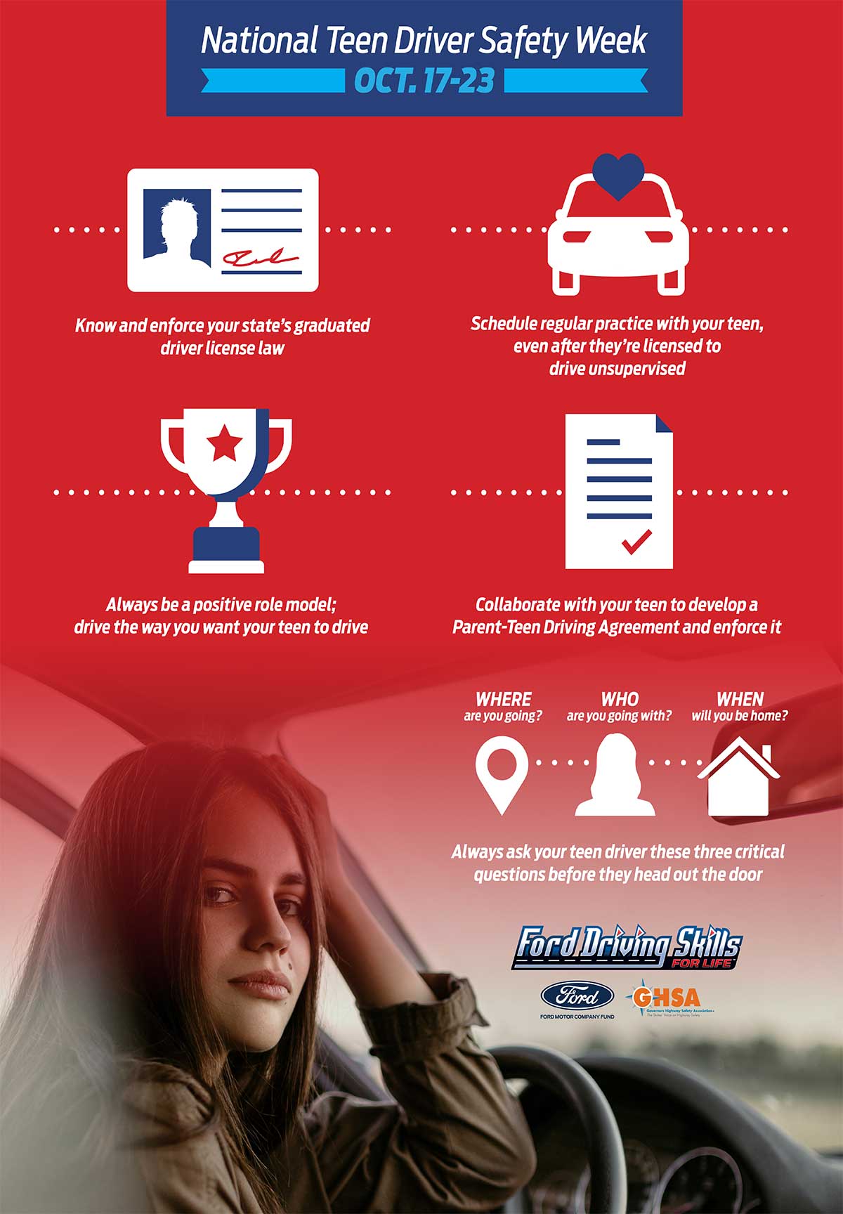 National Teen Driver Safety Week: Continued Parental Involvement Critical