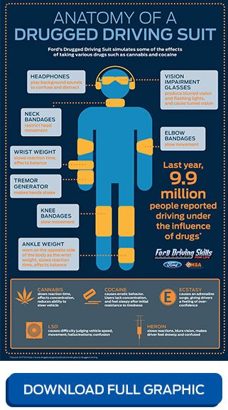 Anatomy of a Drugged Driving Suit