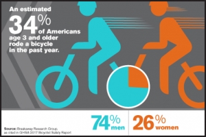 New report detailing bicyclist fatalities prompts 30 life-saving action steps for sta
