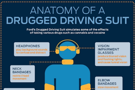 Unique Ford suit helps teach young people the dangerous effects of driving under the 